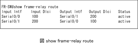 (図 show freme-relay route)